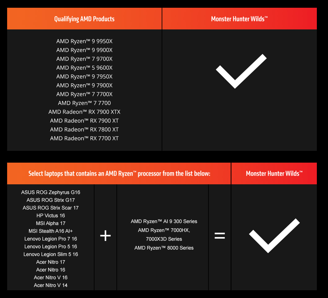 qualifying systems